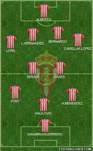 Real Sporting S.A.D. Formation 2015