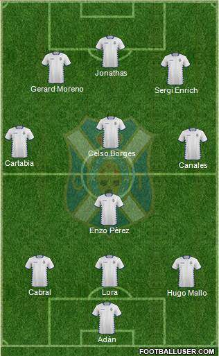 C.D. Tenerife S.A.D. Formation 2015