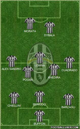 Juventus Formation 2015