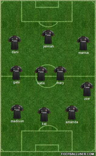 D.C. United Formation 2015