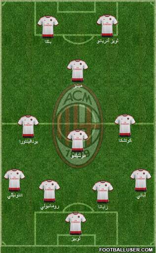 A.C. Milan Formation 2015