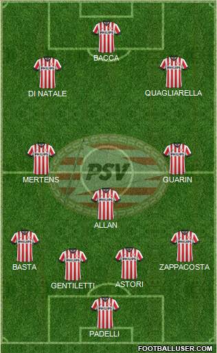 PSV Formation 2015