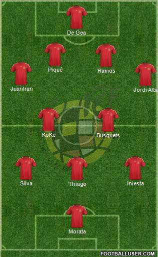 Spain Formation 2015