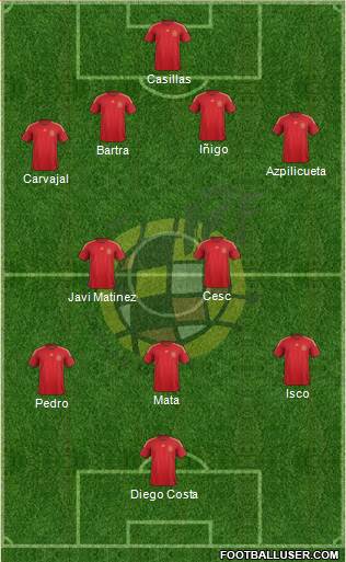 Spain Formation 2015