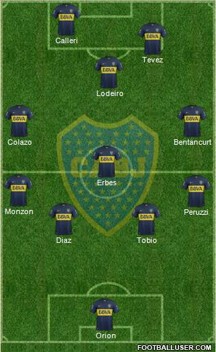 Boca Juniors Formation 2015