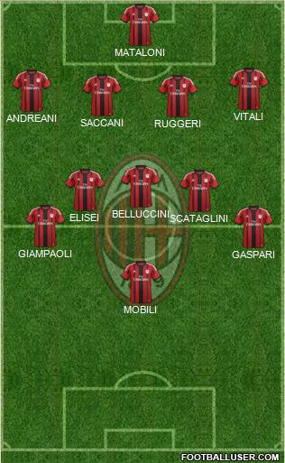 A.C. Milan Formation 2015