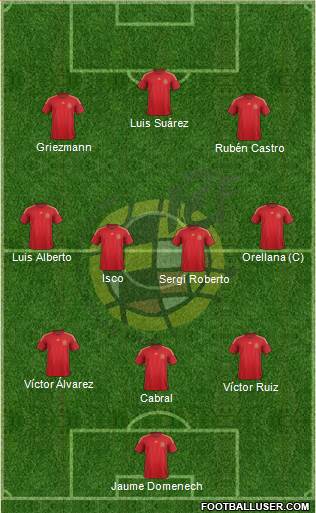 Spain Formation 2015
