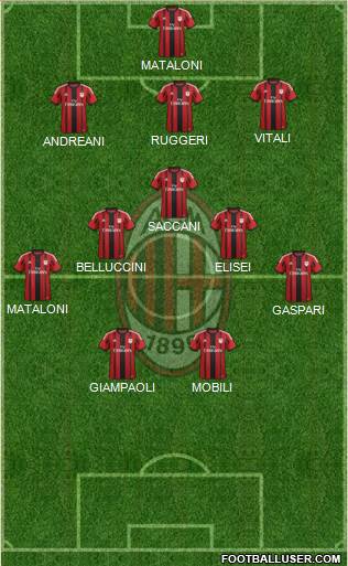 A.C. Milan Formation 2015