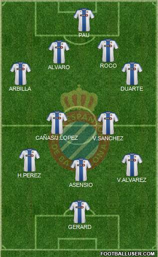 R.C.D. Espanyol de Barcelona S.A.D. Formation 2015