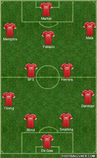 Manchester United Formation 2015