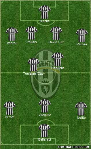 Juventus Formation 2015