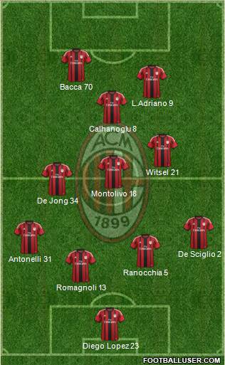 A.C. Milan Formation 2015