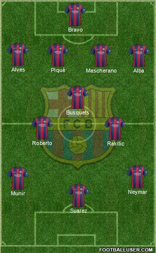 F.C. Barcelona Formation 2015