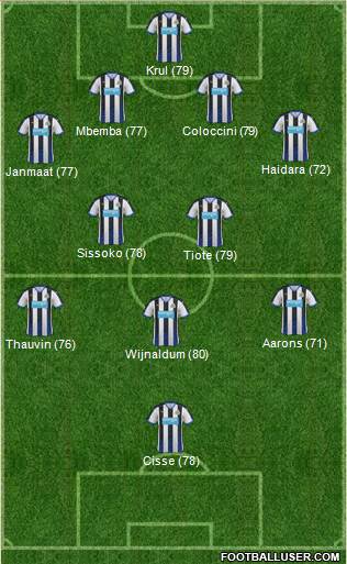Newcastle United Formation 2015