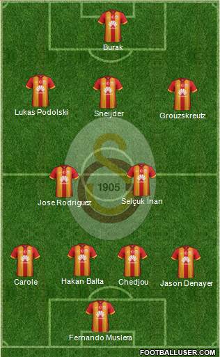 Galatasaray SK Formation 2015