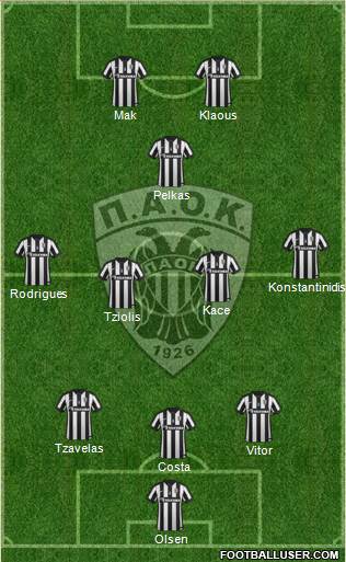 AS PAOK Salonika Formation 2015