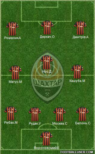 Shakhtar Donetsk Formation 2015