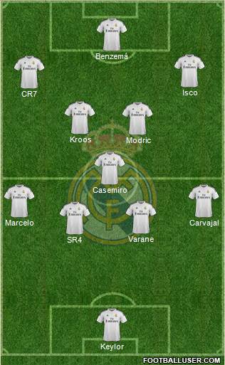 Real Madrid C.F. Formation 2015