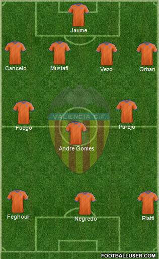 Valencia C.F., S.A.D. Formation 2015