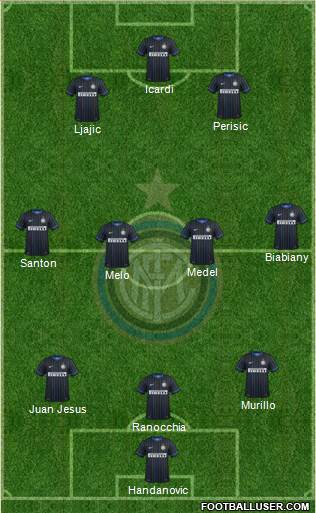 F.C. Internazionale Formation 2015