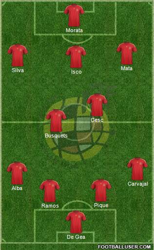 Spain Formation 2015