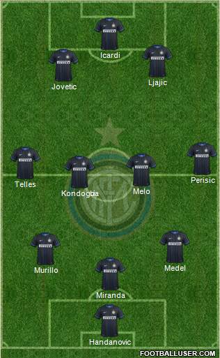 F.C. Internazionale Formation 2015