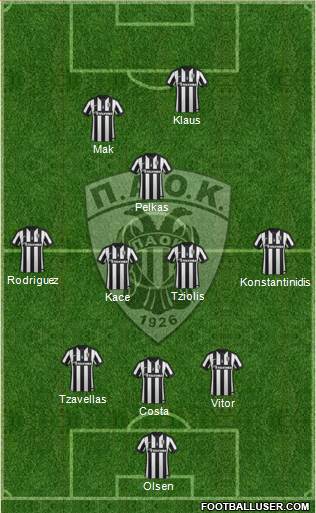 AS PAOK Salonika Formation 2015