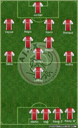 AFC Ajax Formation 2015