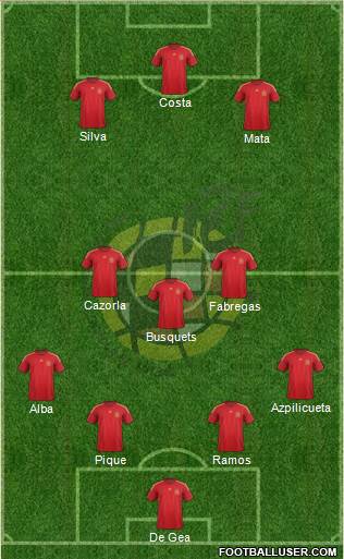 Spain Formation 2015