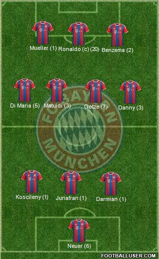 FC Bayern München Formation 2015
