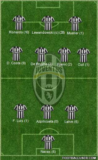 Juventus Formation 2015