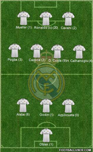 Real Madrid C.F. Formation 2015