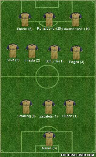 Arsenal Formation 2015