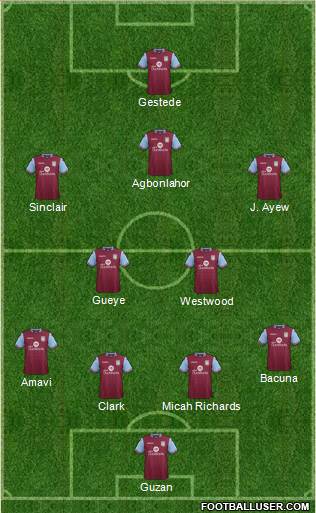 Aston Villa Formation 2015