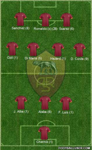 AS Roma Formation 2015