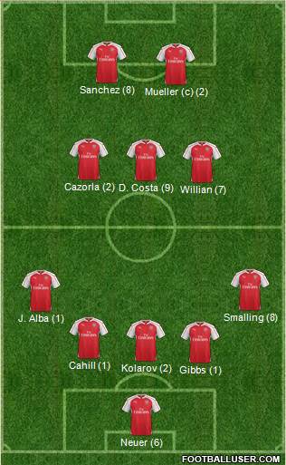 Arsenal Formation 2015