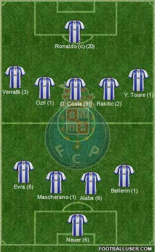 Futebol Clube do Porto - SAD Formation 2015