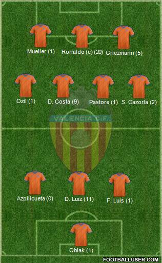 Valencia C.F., S.A.D. Formation 2015