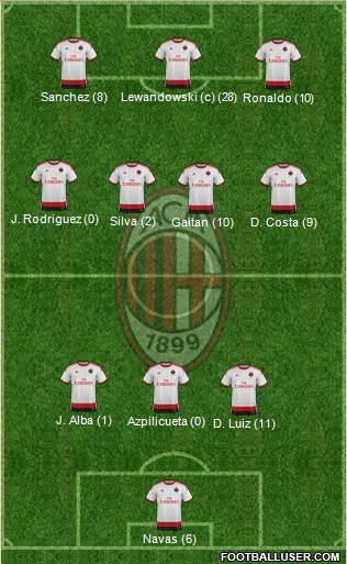 A.C. Milan Formation 2015