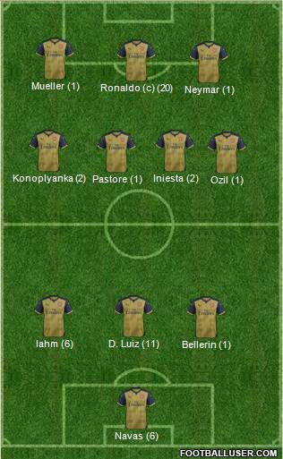 Arsenal Formation 2015