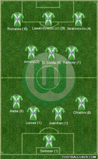 VfL Wolfsburg Formation 2015