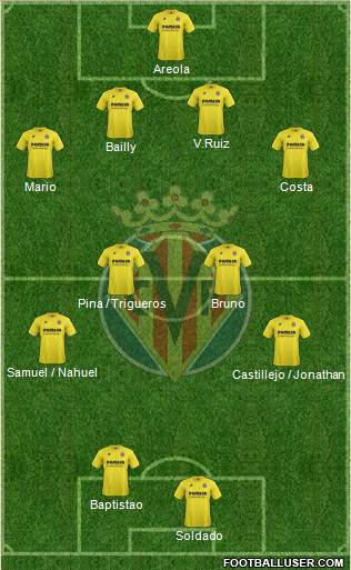 Villarreal C.F., S.A.D. Formation 2015