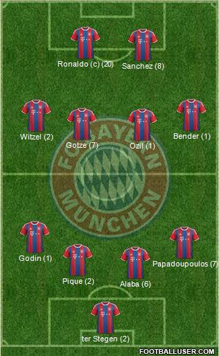 FC Bayern München Formation 2015