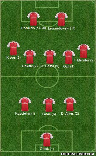Arsenal Formation 2015