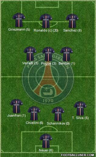 Paris Saint-Germain Formation 2015