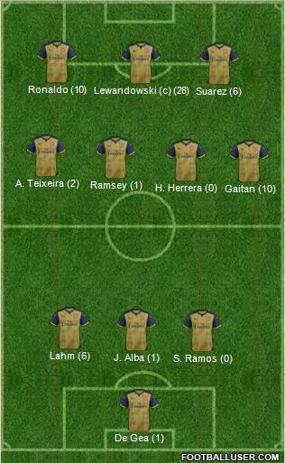 Arsenal Formation 2015
