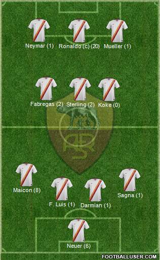 AS Roma Formation 2015