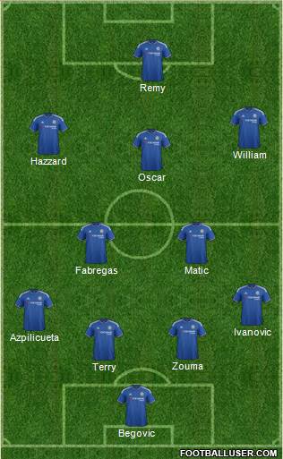Chelsea Formation 2015