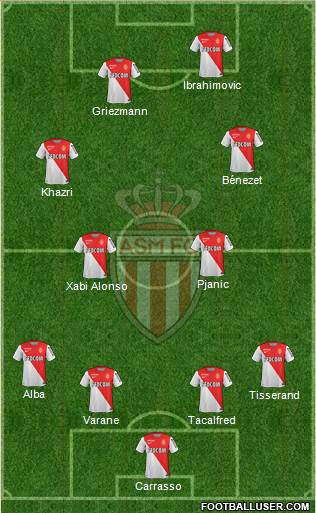 AS Monaco FC Formation 2015