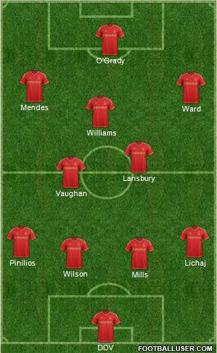 Nottingham Forest Formation 2015